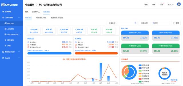 施工企业为什么要选择工程项目管理软件？（施工企业为什么要选择工程项目管理软件设计）