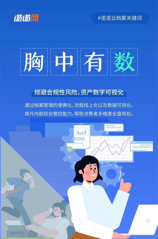 诺诺云档案助力企业档案管理无纸化智能化，助力实现碳中和