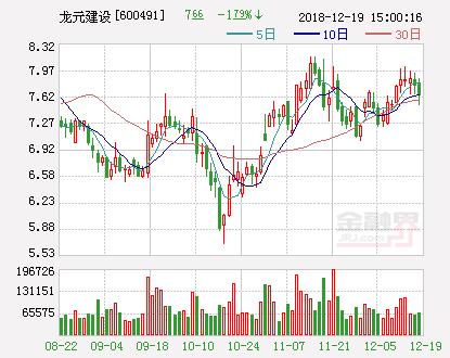 龙元建设：中标2.58亿元杭州市城市档案中心项目（杭州市公共资源交易中心中标公告）