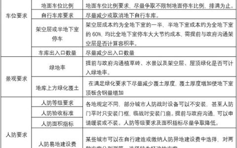 为了活下去，地产项目总是这样精益化管控成本的（地产成本精细化管理）