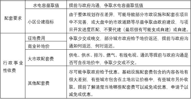 为了活下去，地产项目总是这样精益化管控成本的（地产成本精细化管理）