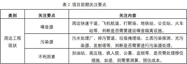 为了活下去，地产项目总是这样精益化管控成本的（地产成本精细化管理）