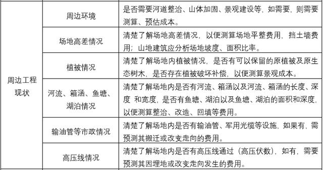 为了活下去，地产项目总是这样精益化管控成本的（地产成本精细化管理）