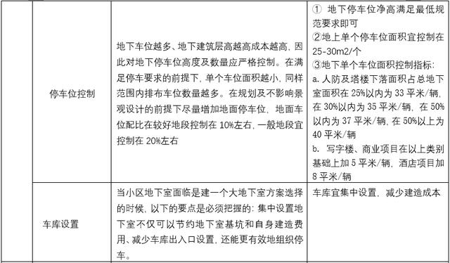 为了活下去，地产项目总是这样精益化管控成本的（地产成本精细化管理）