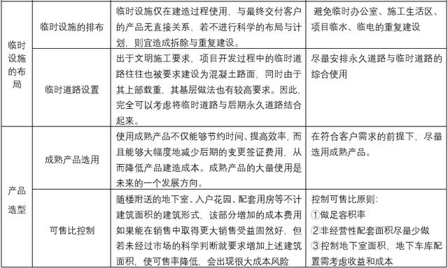 为了活下去，地产项目总是这样精益化管控成本的（地产成本精细化管理）