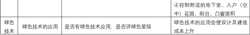 为了活下去，地产项目总是这样精益化管控成本的（地产成本精细化管理）