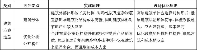 为了活下去，地产项目总是这样精益化管控成本的（地产成本精细化管理）