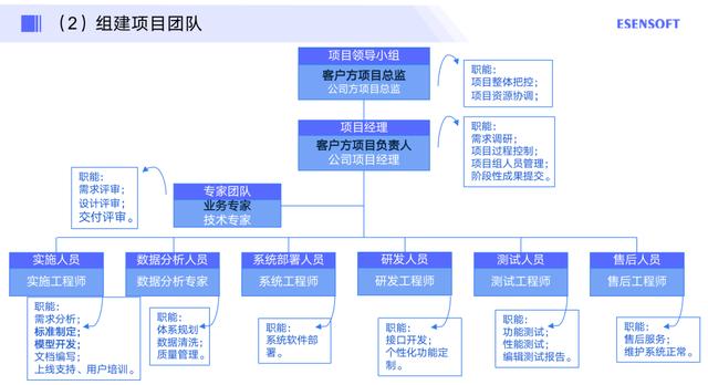 如何做好主数据管理项目落地，附方法论与实践步骤（主数据建设流程）