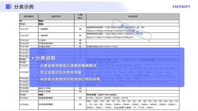 如何做好主数据管理项目落地，附方法论与实践步骤（主数据建设流程）