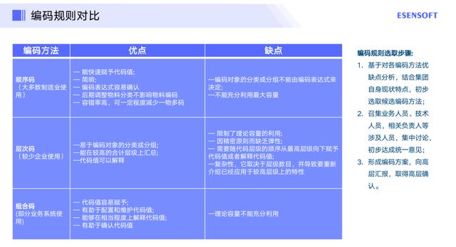 如何做好主数据管理项目落地，附方法论与实践步骤（主数据建设流程）