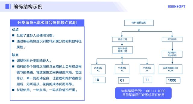 如何做好主数据管理项目落地，附方法论与实践步骤（主数据建设流程）