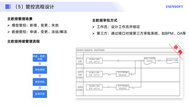 如何做好主数据管理项目落地，附方法论与实践步骤（主数据建设流程）