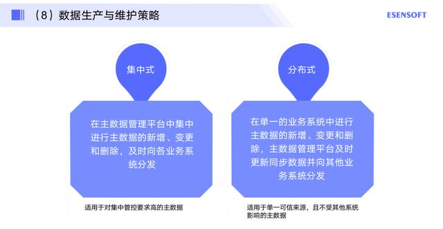 如何做好主数据管理项目落地，附方法论与实践步骤（主数据建设流程）