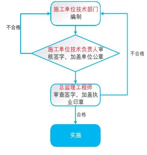 安全管理简介（安全管理简介发言）