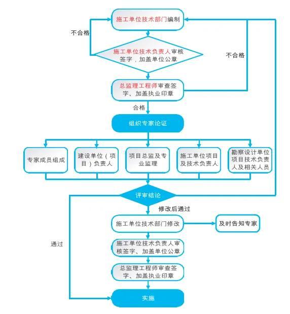 安全管理简介（安全管理简介发言）