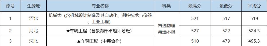 就在刚刚，2022年湖北省高考分数线正式公布（2022年湖北高考分数线预测）