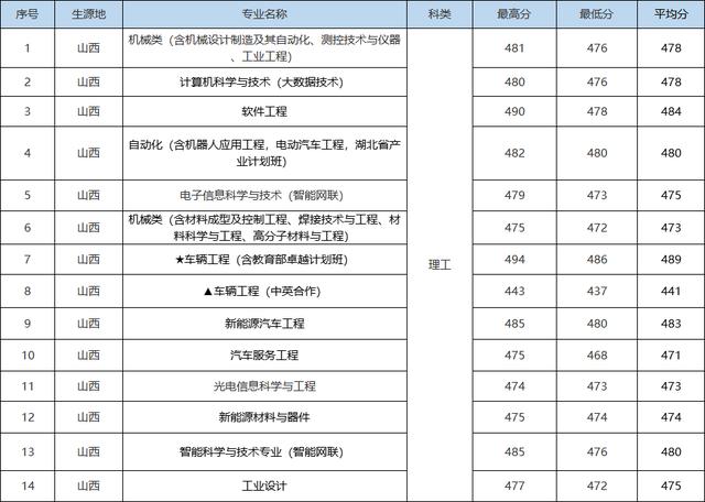 就在刚刚，2022年湖北省高考分数线正式公布（2022年湖北高考分数线预测）