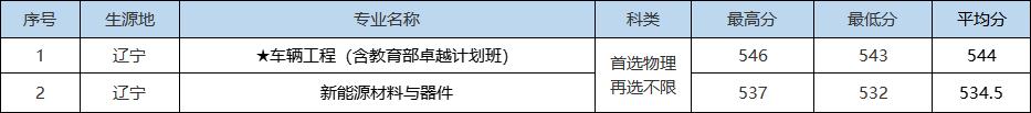 就在刚刚，2022年湖北省高考分数线正式公布（2022年湖北高考分数线预测）