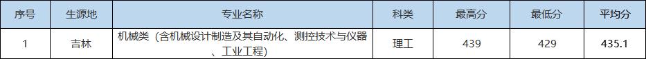 就在刚刚，2022年湖北省高考分数线正式公布（2022年湖北高考分数线预测）