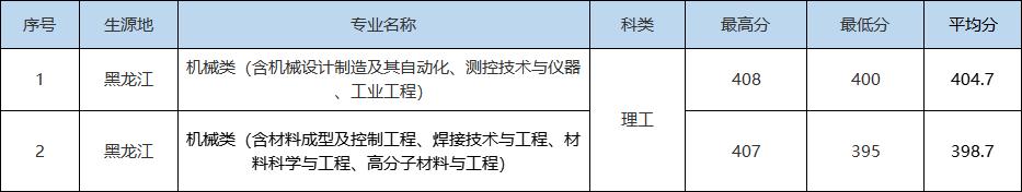 就在刚刚，2022年湖北省高考分数线正式公布（2022年湖北高考分数线预测）