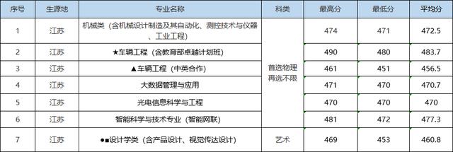 就在刚刚，2022年湖北省高考分数线正式公布（2022年湖北高考分数线预测）