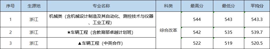 就在刚刚，2022年湖北省高考分数线正式公布（2022年湖北高考分数线预测）