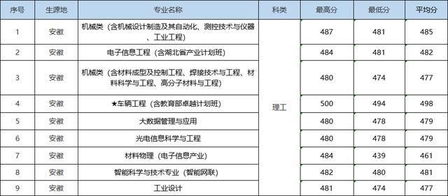 就在刚刚，2022年湖北省高考分数线正式公布（2022年湖北高考分数线预测）