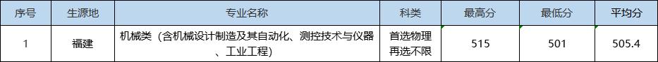 就在刚刚，2022年湖北省高考分数线正式公布（2022年湖北高考分数线预测）