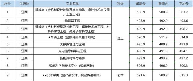 就在刚刚，2022年湖北省高考分数线正式公布（2022年湖北高考分数线预测）