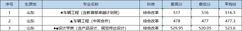 就在刚刚，2022年湖北省高考分数线正式公布（2022年湖北高考分数线预测）