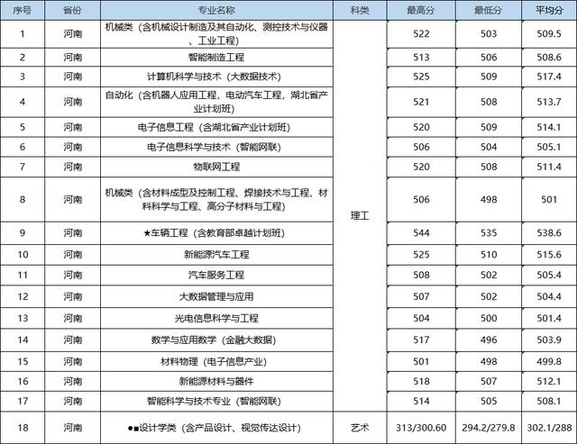 就在刚刚，2022年湖北省高考分数线正式公布（2022年湖北高考分数线预测）