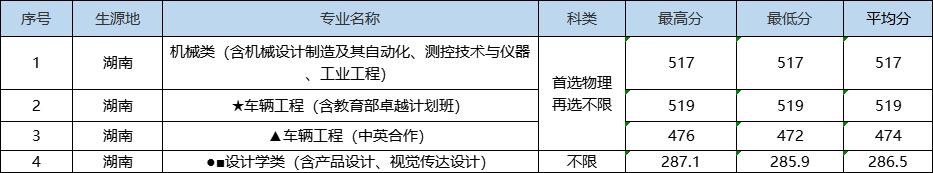 就在刚刚，2022年湖北省高考分数线正式公布（2022年湖北高考分数线预测）