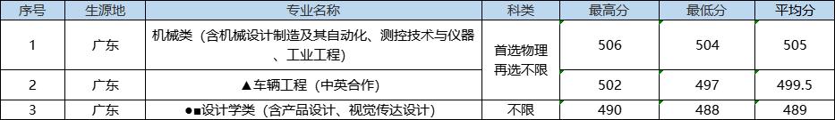 就在刚刚，2022年湖北省高考分数线正式公布（2022年湖北高考分数线预测）