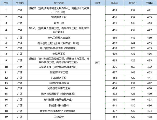 就在刚刚，2022年湖北省高考分数线正式公布（2022年湖北高考分数线预测）