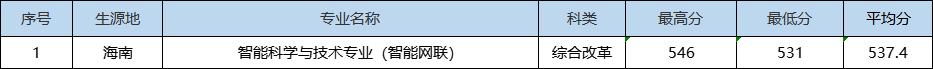 就在刚刚，2022年湖北省高考分数线正式公布（2022年湖北高考分数线预测）