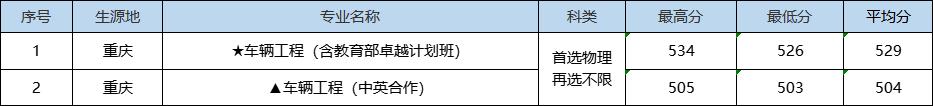 就在刚刚，2022年湖北省高考分数线正式公布（2022年湖北高考分数线预测）