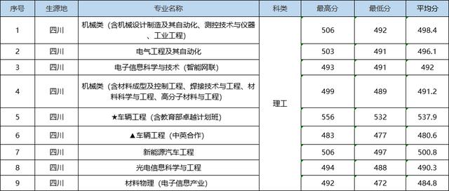 就在刚刚，2022年湖北省高考分数线正式公布（2022年湖北高考分数线预测）