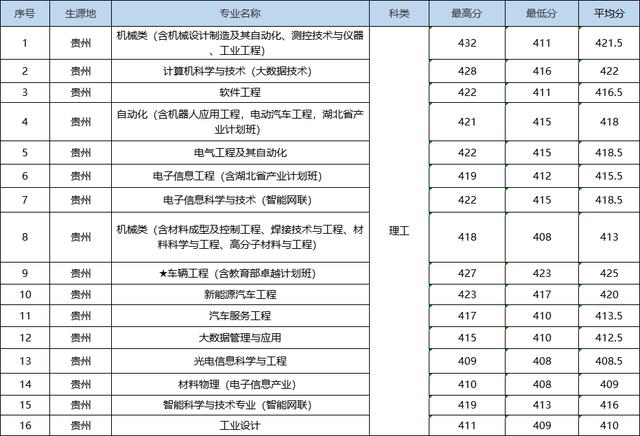 就在刚刚，2022年湖北省高考分数线正式公布（2022年湖北高考分数线预测）