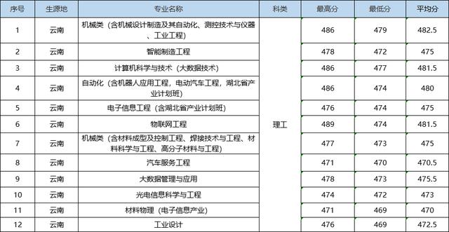 就在刚刚，2022年湖北省高考分数线正式公布（2022年湖北高考分数线预测）