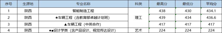 就在刚刚，2022年湖北省高考分数线正式公布（2022年湖北高考分数线预测）