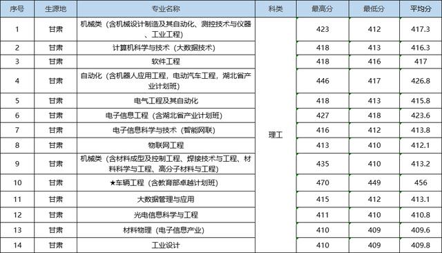 就在刚刚，2022年湖北省高考分数线正式公布（2022年湖北高考分数线预测）