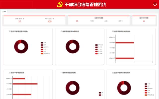 干部信息管理系统（干部管理系统）