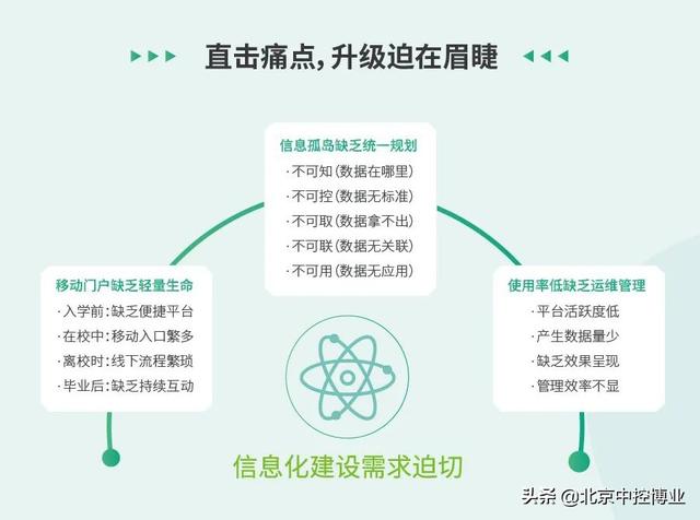 智慧校园防疫一卡通系统解决方案（智慧校园防疫一卡通系统解决方案设计）