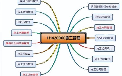 机电工程项目施工管理的程序及任务（机电工程项目施工管理的程序及任务是什么）