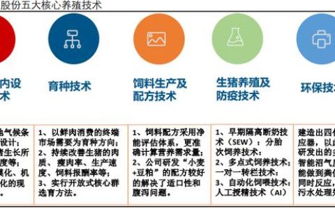 牧原股份研究报告：拥抱技术、重视人才、承担责任（牧原股份有限公司的战略）