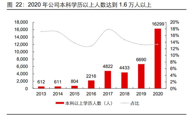 牧原股份研究报告：拥抱技术、重视人才、承担责任（牧原股份有限公司的战略）