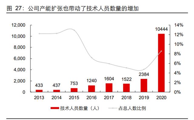 牧原股份研究报告：拥抱技术、重视人才、承担责任（牧原股份有限公司的战略）