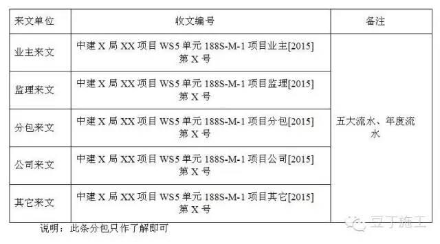 管理制度（管理制度模板）