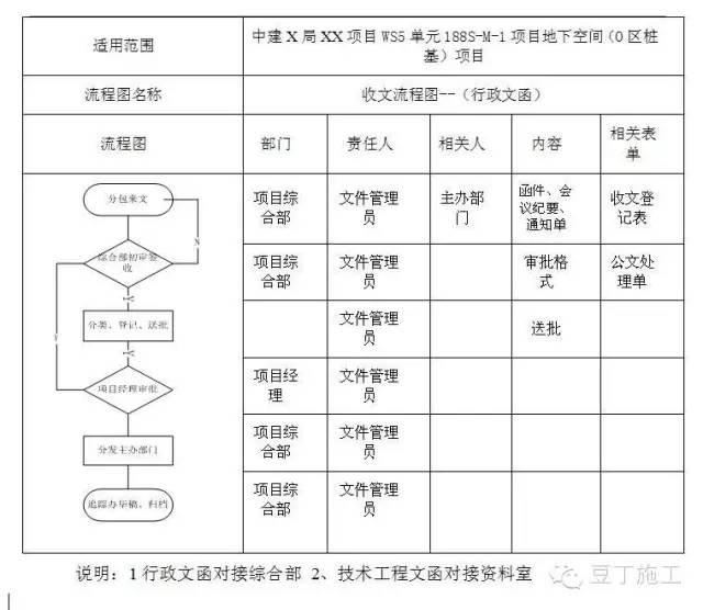 管理制度（管理制度模板）