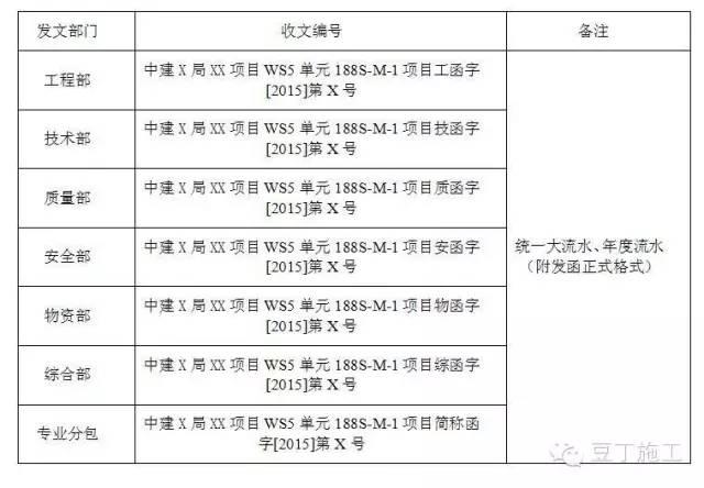 管理制度（管理制度模板）